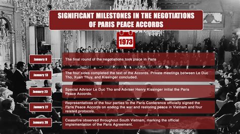 Paris Peace Accords 1973 - Significant milestones