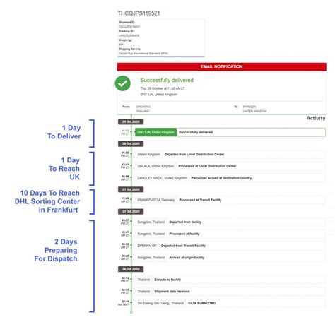 Dhl airmail registered tracking - vastwelove