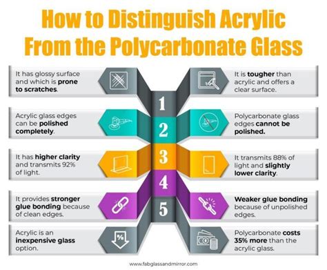 Difference Between Acrylic (Plexiglass) vs Polycarbonate (Lexan) Glass ...