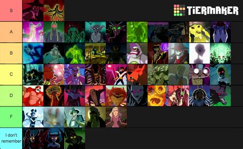 Scooby Doo Mystery Inc. villains Tier List (Community Rankings) - TierMaker