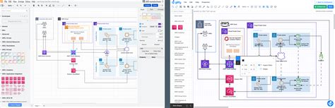 See how diagrams.net provides data security and privacy