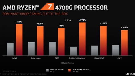 AMD's Ryzen 4000 CPU series has arrived, sort of | Rock Paper Shotgun