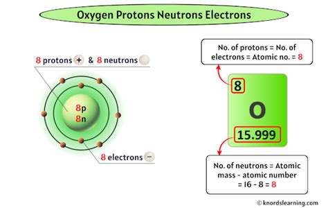 Oxygen Protons Neutrons Electrons (And How to Find them?)