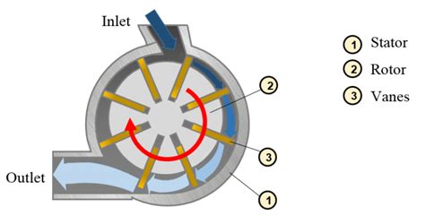 Pneumatic-motor – Learnchannel-TV.com