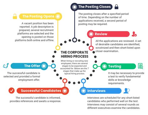 Hiring Process Infographic Template in 2020 | Process infographic ...