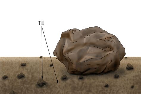 Till – Geography - Mammoth Memory Geography