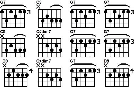 How To Use The Diminished 7 Chords | Guitar lessons, Guitar chords, Suspense movies