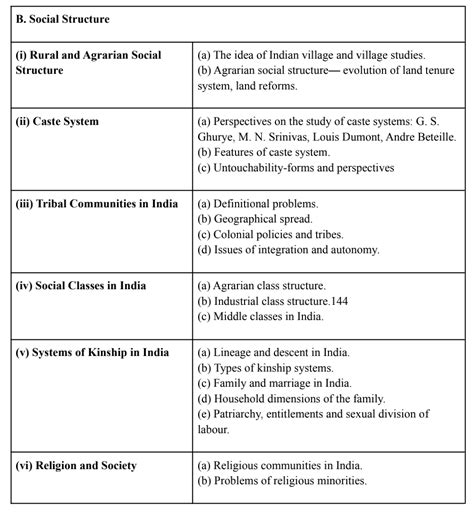 Sociology Optional Paper Syllabus for UPSC Mains 2024 Exam