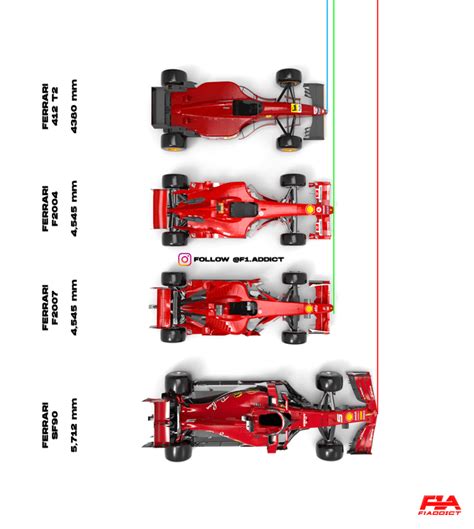 SF90 Length compared to other Ferrari F1 cars. : r/formula1