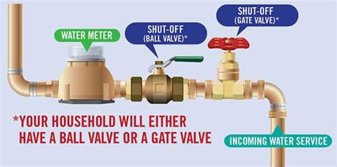 Water Shutoff Valve: Everything You Need To Know | Pete The Plumber