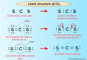 Lewis Structure of CS2 (With 6 Simple Steps to Draw!)