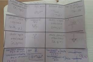 Beautiful Math: Pre-Calculus Transformations