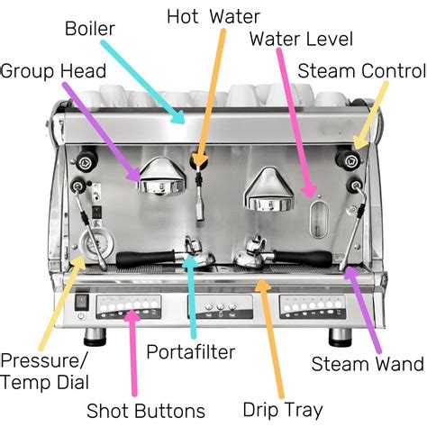 Commercial Coffee Machine Parts | Commercial coffee machines, Coffee ...