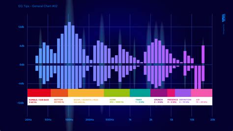 EQ Tips - General Chart part two | UrbanStyleMag