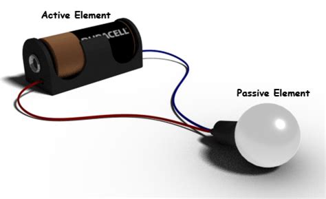 Electronics Notes: Active components & Passive components