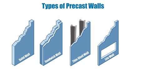 Precast Enclosure Systems — PCI GULF SOUTH