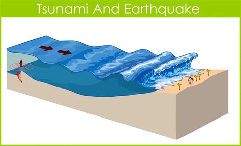 What is a tsunami? - Internet Geography