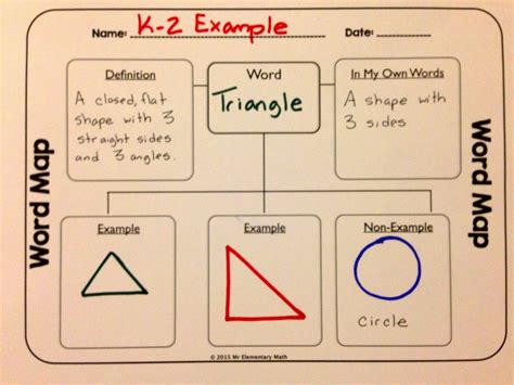 Who's Who and Who's New: Using Concept Maps in Math Class | Math ...