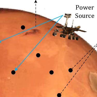 Illustration for wireless transmission from an energy source to remote... | Download Scientific ...