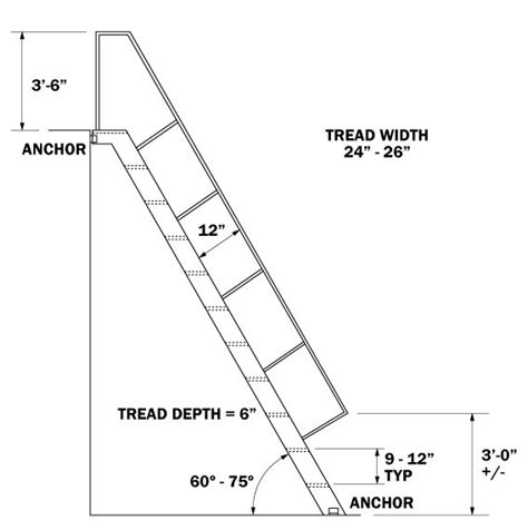 8 best ship ladder images on Pinterest | Stairs, Attic ladder and Ladders