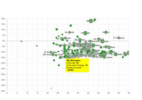 Warrington violent crime statistics in maps and graphs. December 2024