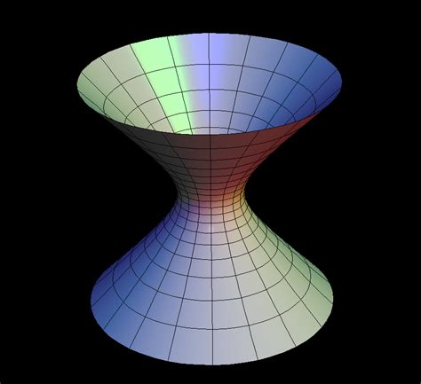 Hyperboloid of One Sheet