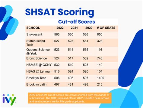 When Are Shsat Scores Coming Out 2024 - Cinda Sorcha