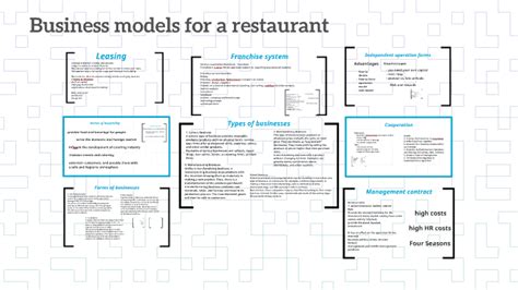 Business models for a restaurant by Zsofia Borocz