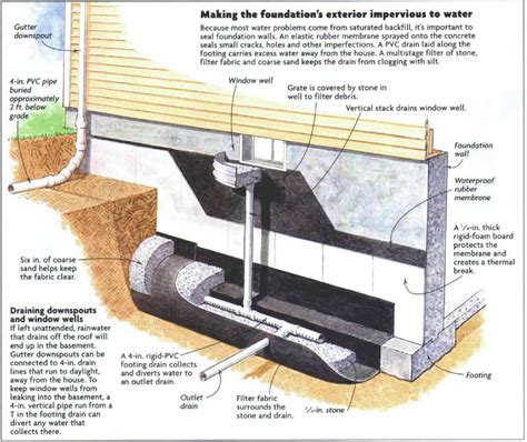 Pin by Fantazs Laipa on Home - Water drainage, storage | Building a ...