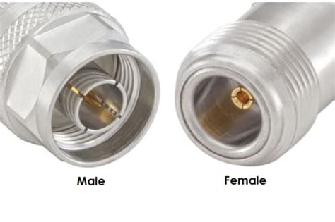 A Complete Guide to Coaxial Connectors