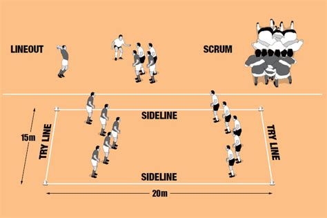 Body shape for forward units - Rugby Training Session & Practice Plans - Rugby Coach Weekly