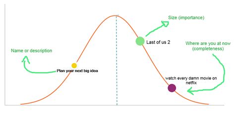 Visualize your progress improve your results | Ahmed Nagi