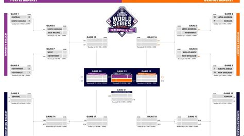 Little League Softball World Series schedule: Full bracket, times ...