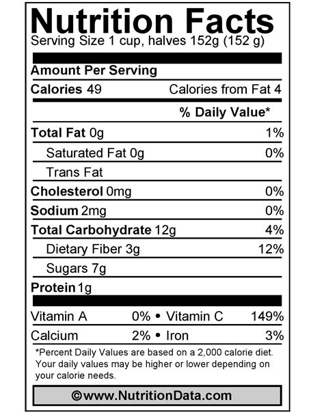 Strawberry Nutrition Facts and Health Benefits