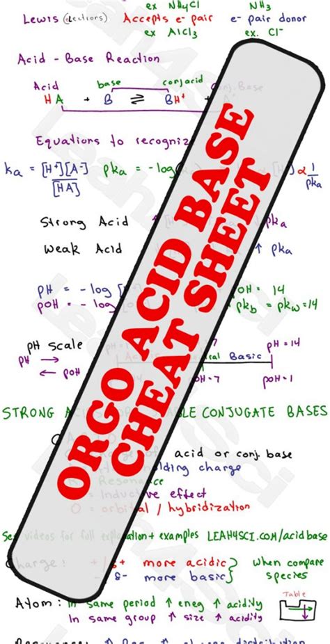 Acid Base pH and pKa Calculations in MCAT Chemistry Tutorial Video Series