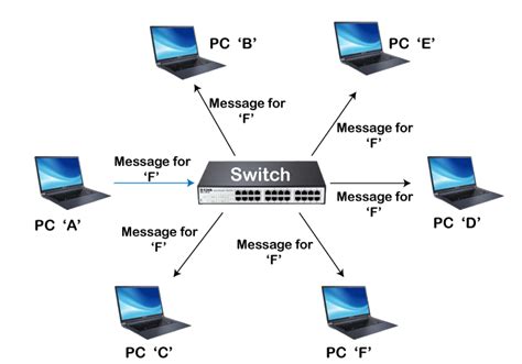 What is a network switch? - STL Tech