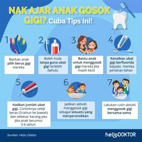 Penjagaan Gigi Kanak-Kanak Perlu Bermula Dari Lahir - Pakar