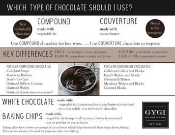 Chocolate Tempering Machine Blog - Your guide to candymaking machines.
