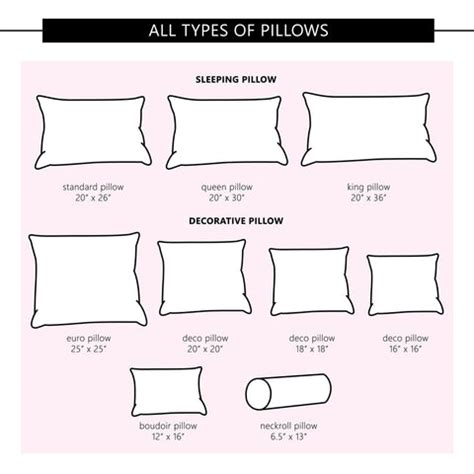 What Pillow Size & Type is Right for My Bed? | The Bedding Mart