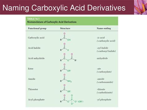 PPT - Carboxylic Acid Derivatives PowerPoint Presentation, free download - ID:3360117