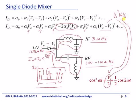 Double balanced mixer | David S. Ricketts