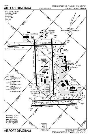 Cyyz Airport Diagram