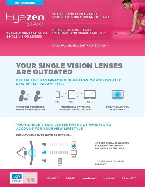 Eyezen™ Start: The new generation of single vision lenses: Astorino & Associates Eye Center ...