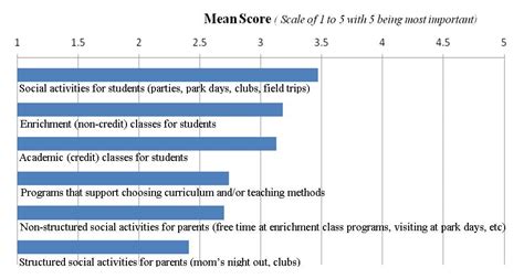 Homeschool Support Groups: A Model for Parental Involvement in ...