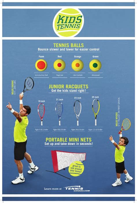 Kids Tennis Equipment | TPA