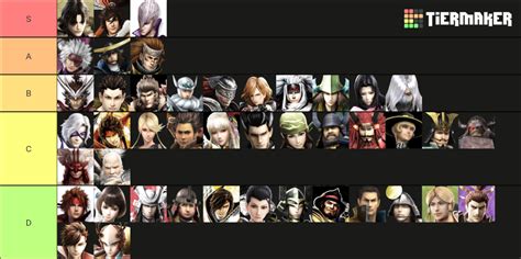 Sengoku BASARA Tier List (Community Rankings) - TierMaker