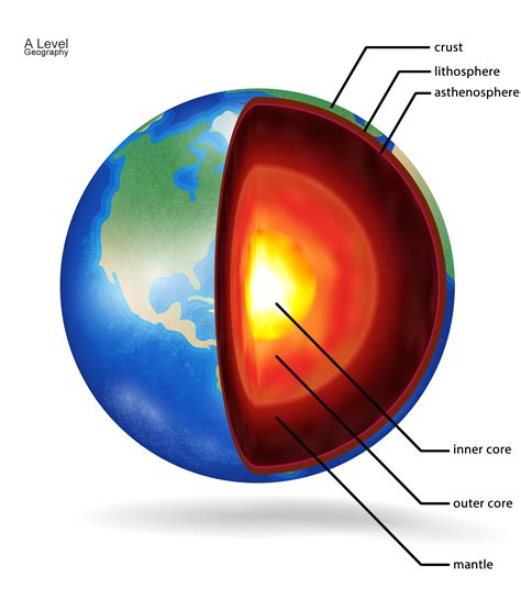 Which Layers Make Up The Lithosphere Of Earth - Mugeek Vidalondon