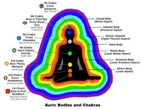 How aura energy healing works - Nexus Newsfeed