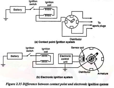 4 Position Ignition Switch Diagram - Robyn Caliguire