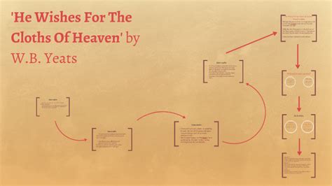 He Wishes for the Cloths of Heaven Simplified by K. McAuliffe on Prezi